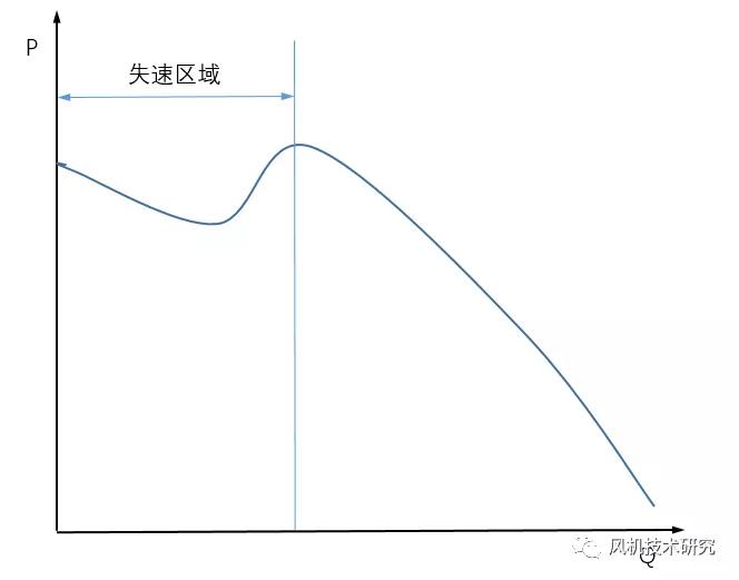 ���A(ch��)���Ȳ���