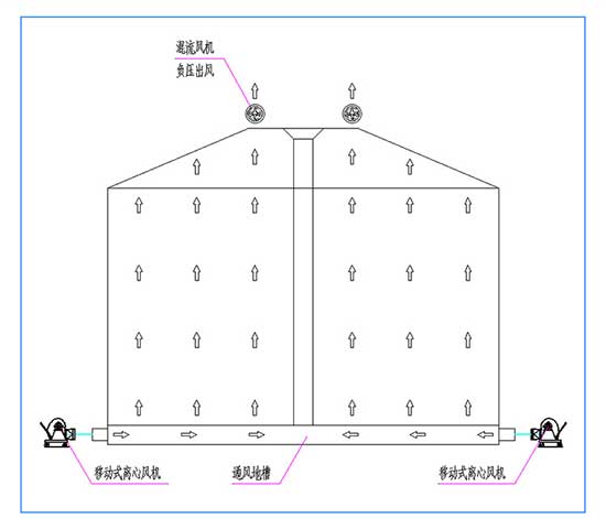 �ܿڼZ�����L(f��ng)�Cԭ��ʾ��D