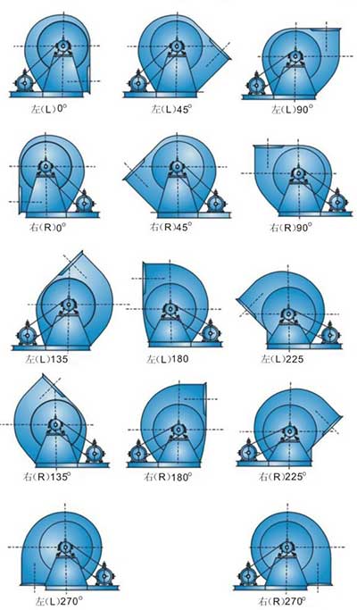 �ܿڼZ�����L(f��ng)�C���b�Ƕ�